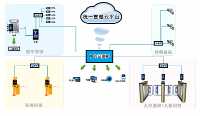 林想全數字Q90可視對講系統方案